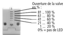 THEBEN CHEOPS control KNX - Scrutation de la position des valves - 1