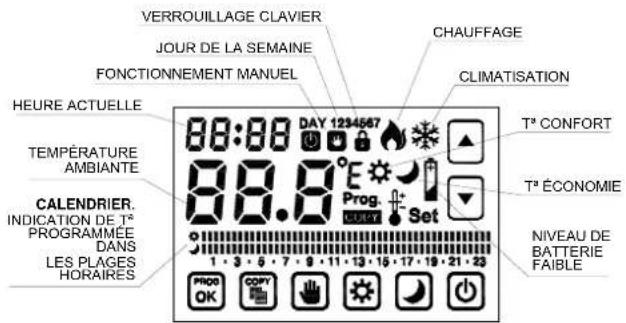 Orbis MIRUS TOUCH - MODIFICATION DES PROGRAMMES - 1