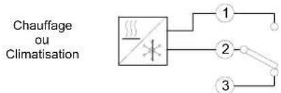 Orbis MIRUS TOUCH - RACCORDEMENT : - 1