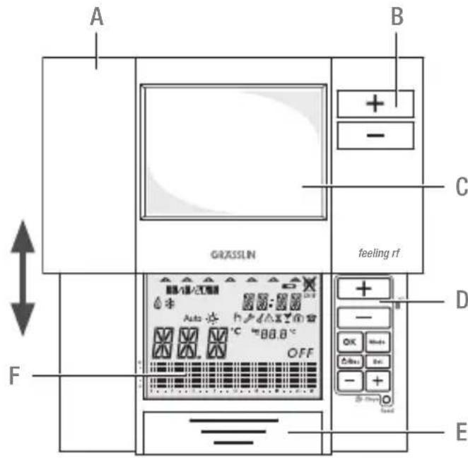 Grässlin Feeling RF - Informatie over het apparatus - 1