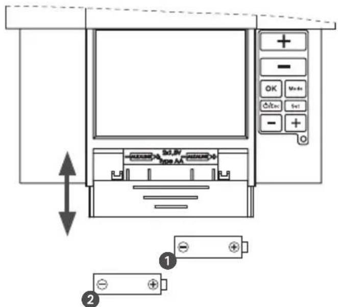 Grässlin Feeling RF - Scheme zapojeni - 4