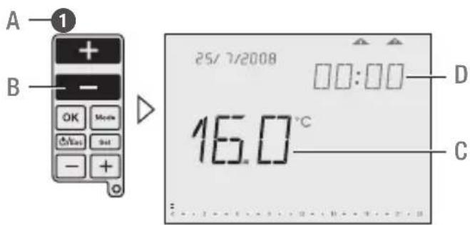 Grässlin Feeling RF - Generale - 1