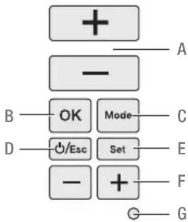 Grässlin Feeling RF - Function keys - 1