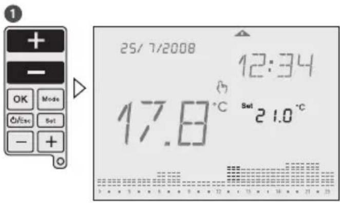 Grässlin Feeling RF - Manueller Override - 1