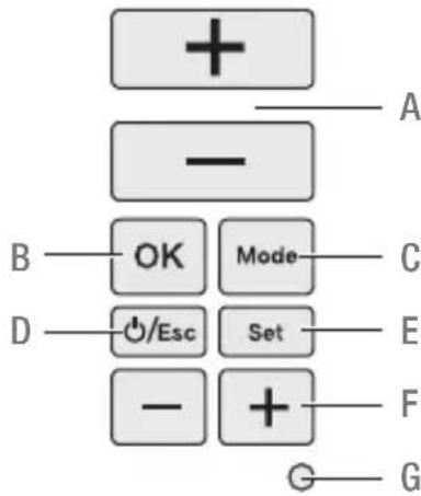 Grässlin Feeling RF - Functietoetsen - 1