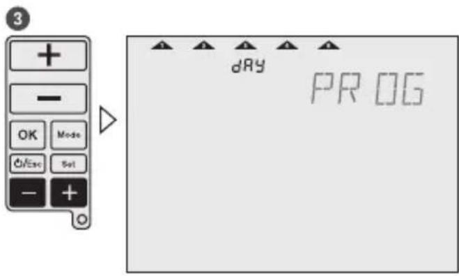 Grässlin Feeling RF - Programmation - 6