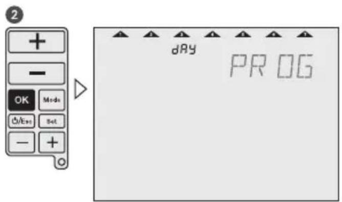 Grässlin Feeling RF - Programming - 3
