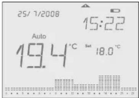 Grässlin Feeling RF - Capacidade das pilhas - 2