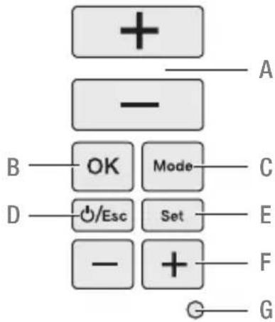 Grässlin Feeling RF - Funktionstasten - 1