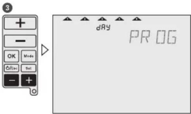 Grässlin Feeling RF - Programmierung - 6