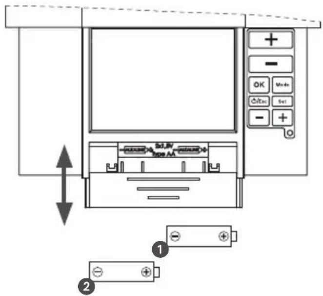 Grässlin Feeling RF - Gehäuse schliessen Batterien einlagen - 3