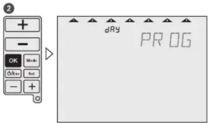Grässlin Feeling RF - Programmierung - 3