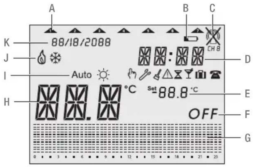 Grässlin Feeling RF - Visualizzazione sul display - 1