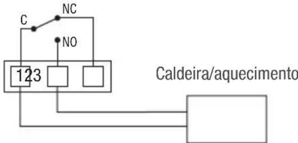 Grässlin Feeling RF - Esquema de ligação - 1
