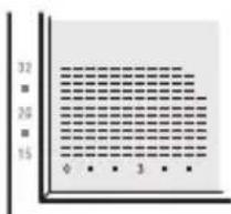 Grässlin Feeling RF - Paramètres d'utilisation - 1