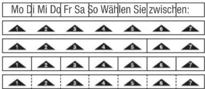 Grässlin Feeling RF - Programmierung - 5
