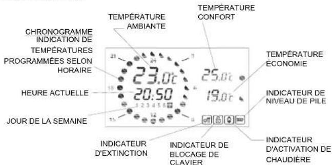 Orbis Via - ASSIGNER LES PROGRAMMES - 1