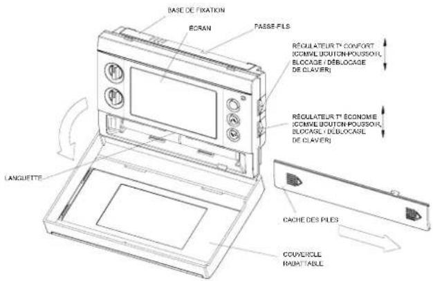 Orbis Via - Caractéristiques - 1