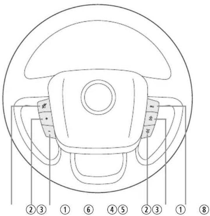ZENEC ZE3726 - VOLANT MULTIFONCTIONS - 1