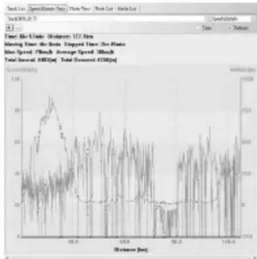 CONRAD GT730 - r) Speed/altitude view - 1