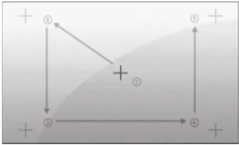 NAVGEAR StreetMate 2 PX2854675 - Bildschirm-Tastfeld kalibrieren - 1
