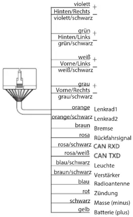 NAVGEAR StreetMate 2 PX2854675 - PIN-Belegung des ISO-Anschlusses - 4