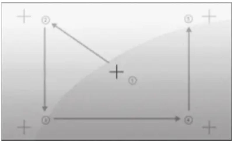 NAVGEAR StreetMate 2 PX2854675 - Calibrer la zone tactile de l'écran - 1