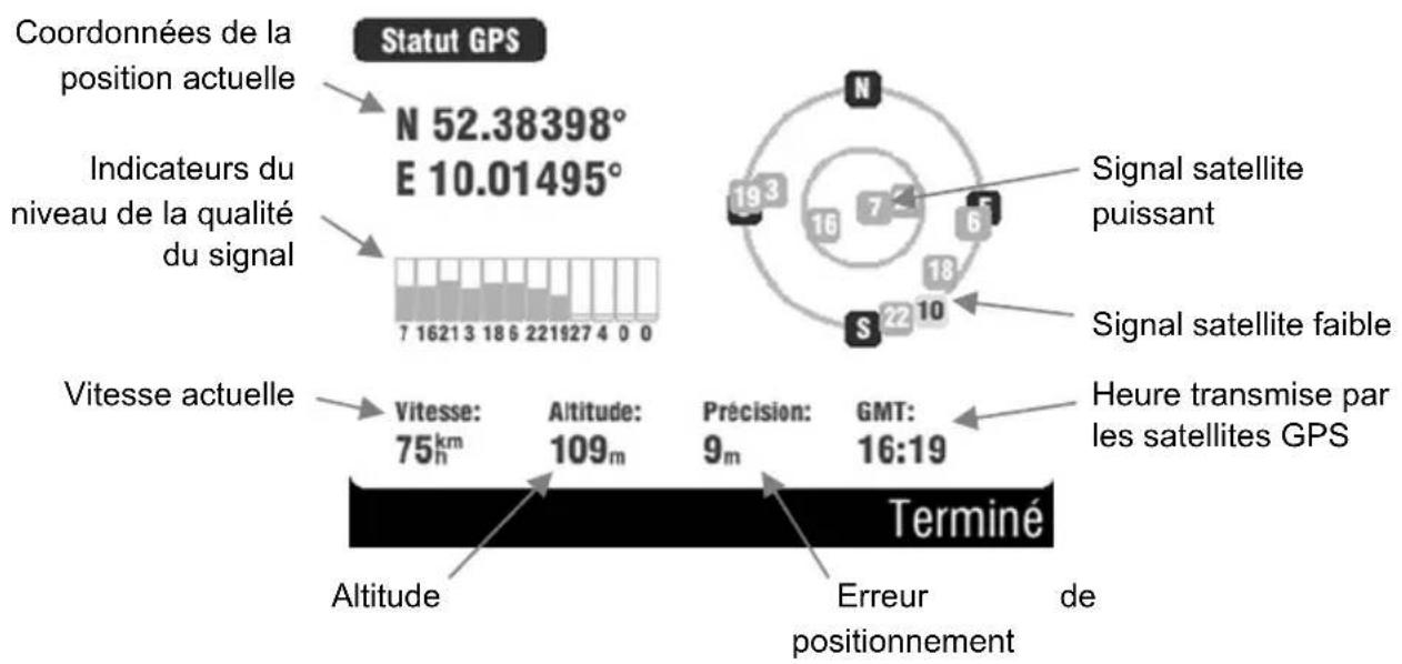 SILVERCREST PNAE3540T - Statut GPS - 1