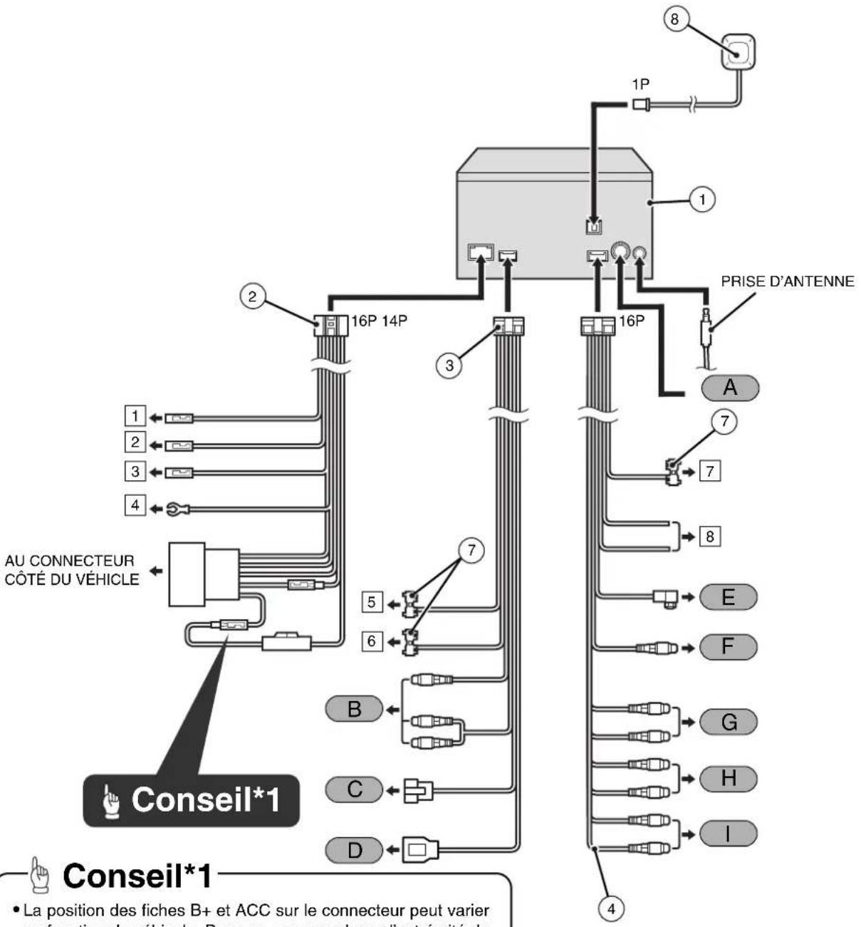 ECLIPSE AVN4429 - Avertissement - 1
