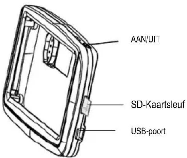Bluetech NVA4G43BT - Lokatie van de Knoppen - 1