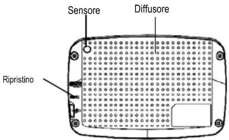 Bluetech NVA4G43BT - Posizione dei controli - 2