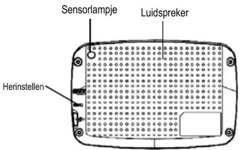 Bluetech NVA4G43BT - Lokatie van de Knoppen - 2