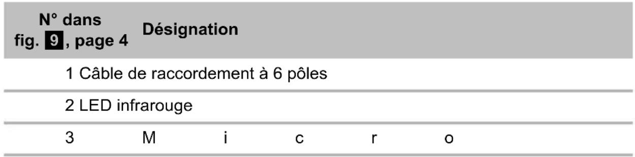 WAECO PerfectView CAM55W - AVERTISSEMENT! - 1