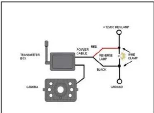 Pro-User RVC3620N - Installatie van de camera - 6