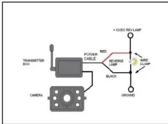 Pro-User RVC3620N - Camera installation - 6