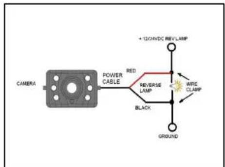 Pro-User DRC4310 - Camera installation - 6