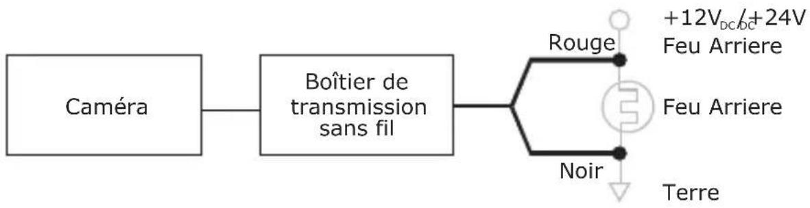 TREBS Comfortcam CC104 - Installation du boîtier de transmission sans fil 1. Diagramme de connexion des câbles - 1