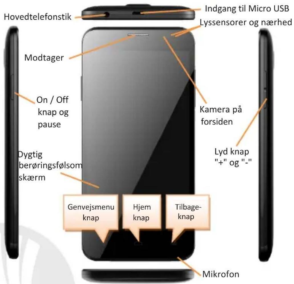 NGM Dynamic Milo - Hovedmenuen - 3