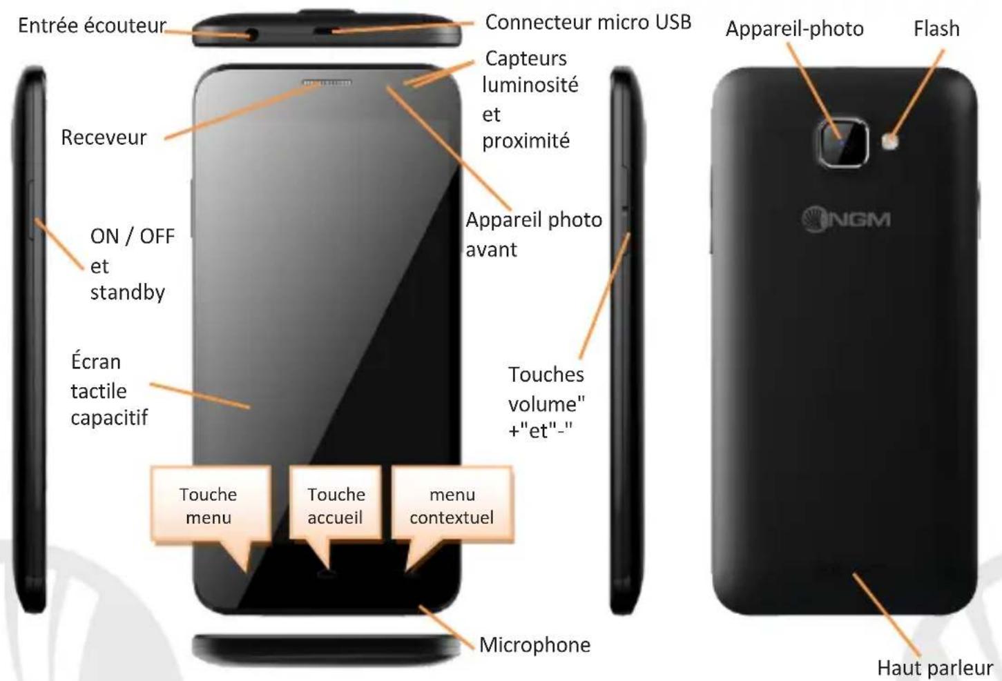 NGM Dynamic Milo - Menu principal - 2