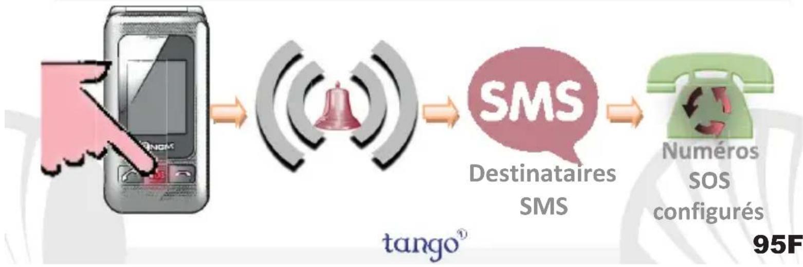 NGM Tango 1 - Ajouter des contacts en rubrique - 2