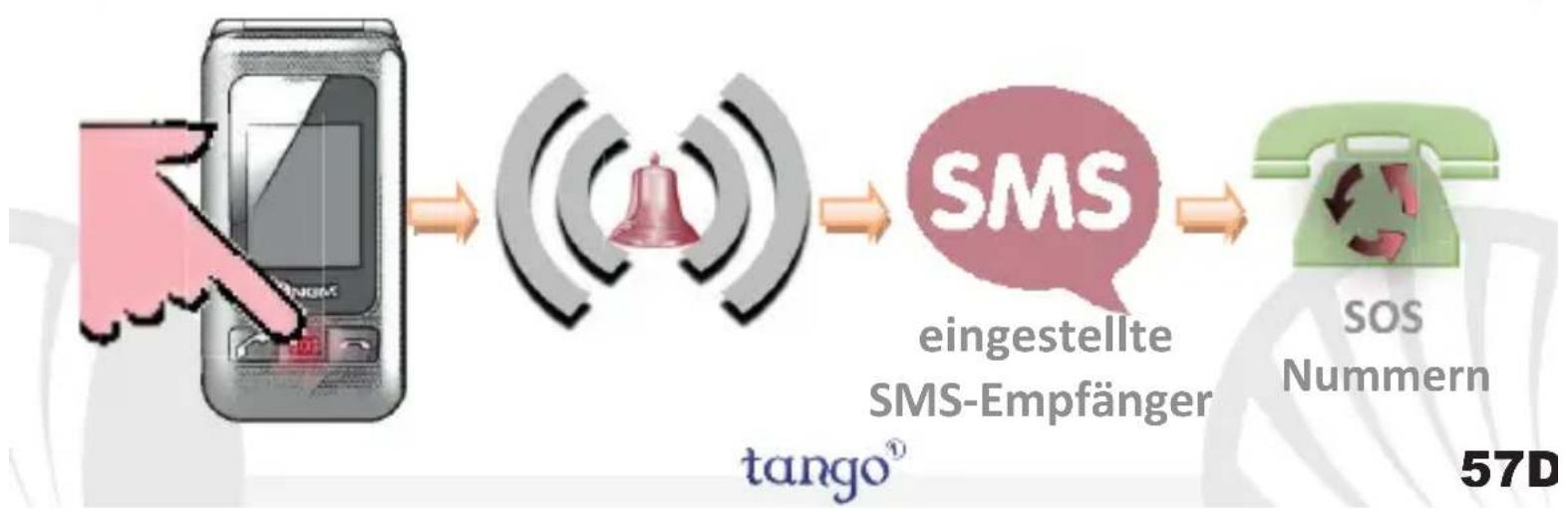 NGM Tango 1 - Hauptmenu - 3