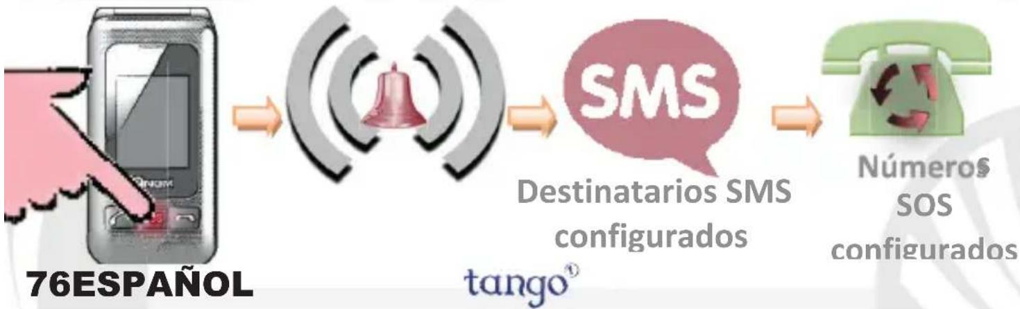 NGM Tango 1 - Añadir contactos en la agenda - 2