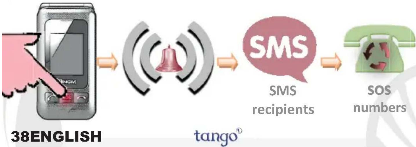 NGM Tango 1 - S.O.S. Function - 1