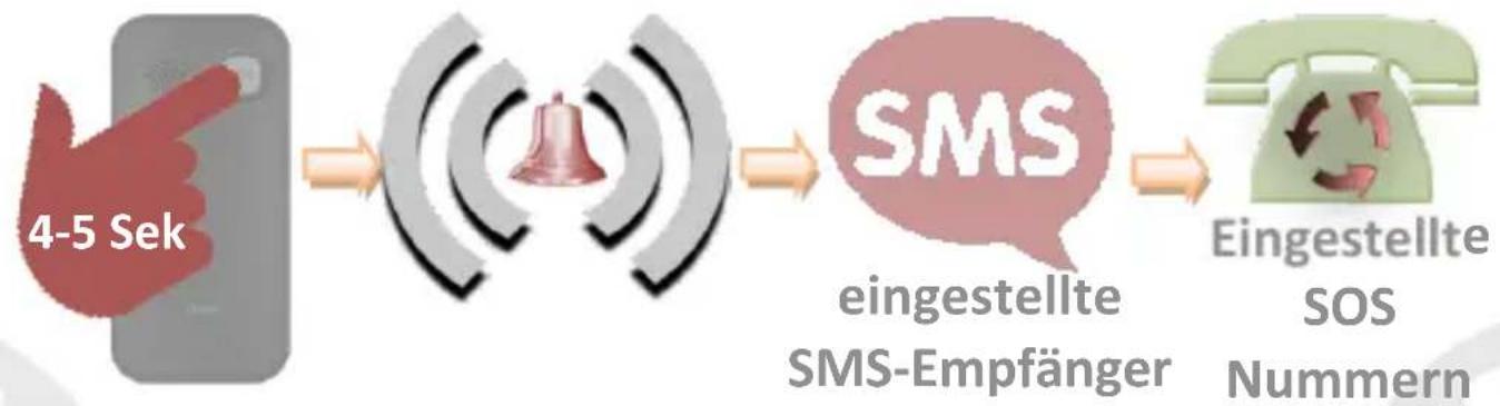 NGM Loris - SMS senden und lesen - 1