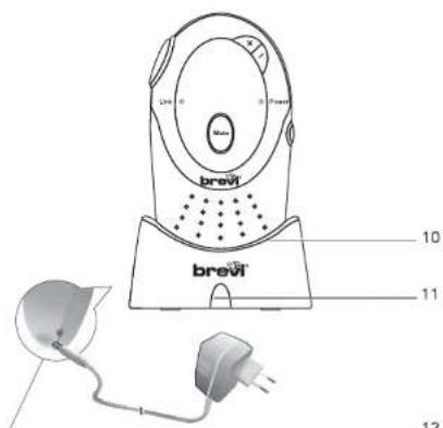 Brevi 381 - Funkcije - 2