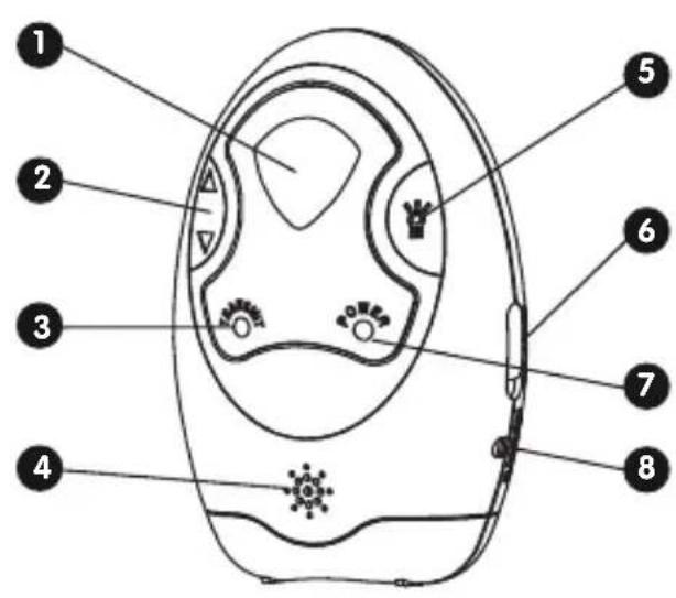BABYMOOV Expert Care A014008 - COMMANDES - CONTROLS - BEDIENELEMENTE - BEDIENINGSKNOPPEN MANDOS - COMANDOS - COMANDI - VEZÉRLÉS - OVLÁDACÍ PRVKY ΣΧΕΔΙΑΓΡΑΜΜΑ ΤΩΝ ΜΟΝΑΔΩΝ - 1