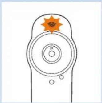 PHILIPS Avent UGrow SCD860 - Condizioni della spia dello stato del Wi-Fi - 3