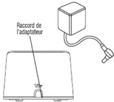 ANGELCARE AC420D - COMMENT UTILISER VOTRE MONITEUR - 3