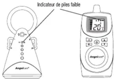 ANGELCARE AC420D - UNITE DES PARENTS (RéCEPTEUR) - 1