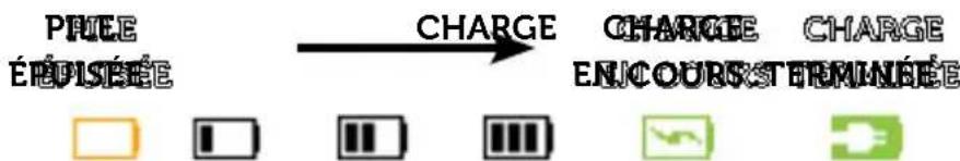 Levana Lila - Connexion de l'alimentation au moniteur / charger la pile - 3